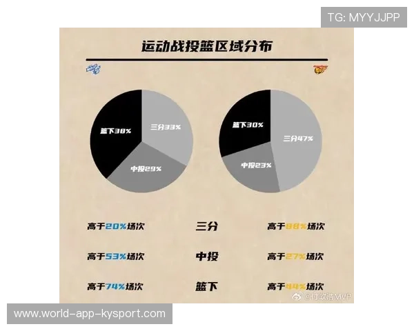篮球赛季球员效率值趋势研究分析