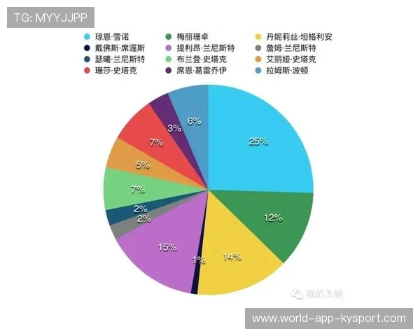 关注度提升话题升温（428 ）